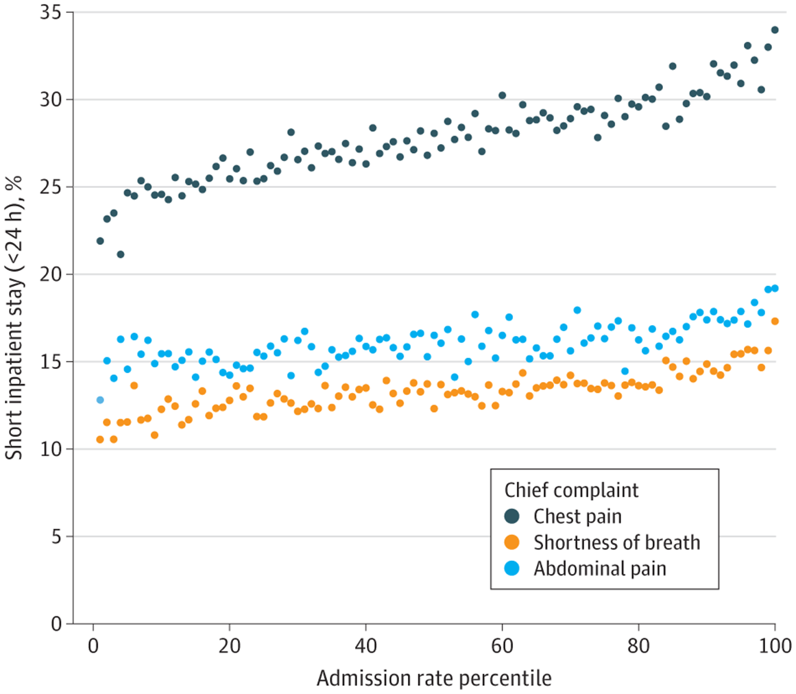 When The Doctor Is A Sieve, It Strains All Our Resources When The Doctor Is A Sieve, It Strains All Our Resources