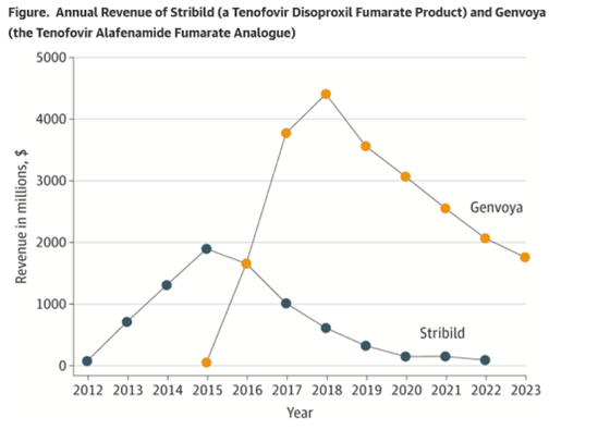 Hopping Mad Over Drug Company Product Hopping