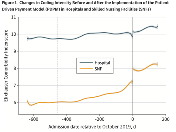 Are Nursing Homes Lying About Their Patients To Increase Profits? You Decide Are Nursing Homes Lying About Their Patients To Increase Profits? You Decide