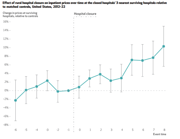 Upset About The High Price Of Your Hospital Stay? Medicaid Cuts Might Be To Blame Upset About The High Price Of Your Hospital Stay? Medicaid Cuts Might Be To Blame